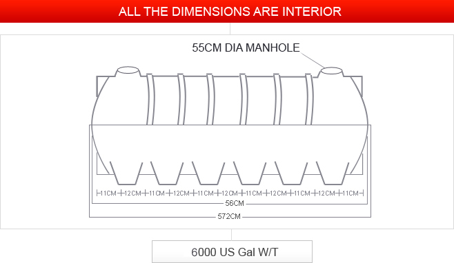 FRP Water Tanks